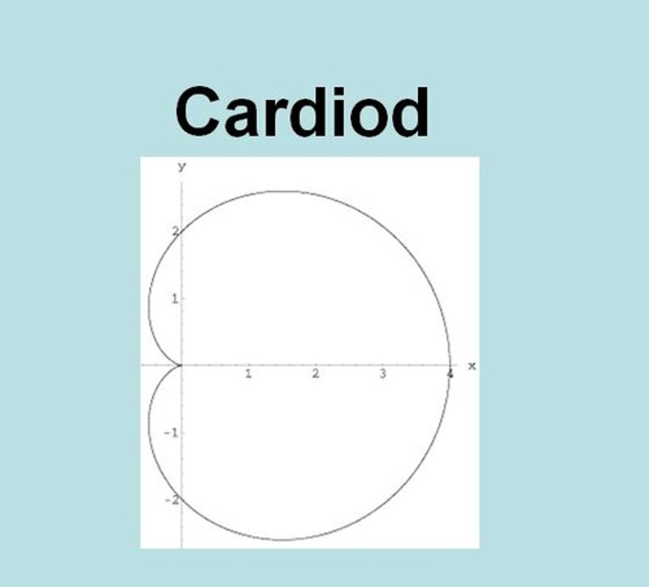 <p>cardiod (x axis)</p>