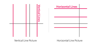 <p>x=C</p><p>Slope undefined</p>