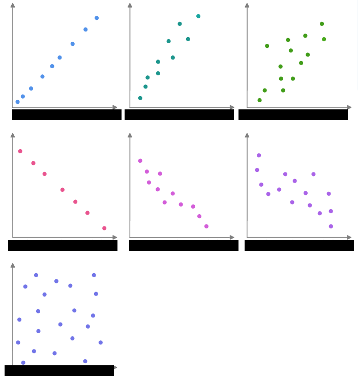 <p>What are the linear relationships in the picture?</p>