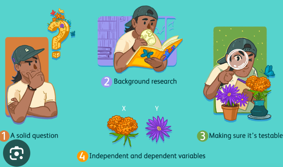 <p>is the process by which investigator formulate a hypothesis to explain some phenomenon that has been observed, and then compares the hypothesis with fact</p><p>Proctor and Capaldi in 2001 argue that the era of _____ testing extended from 1850 to 1990 and is still very important for scientific active activity in psychology</p><p>as a scientific methodology was associated with logical positive movement</p>