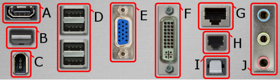 <p>Consider the external ports for a typical PC system (pictured below).</p><p>Drag each port type on the left to the letter on the right that best identifies the port. (Each type can be used only once.)</p>