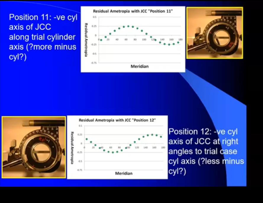 <p>given -1.00 as in position 9 and 10 the px preffered the minus </p><p>px says there is no preference nd it is the same </p><p>so leave it as a -1.00 × 155 </p>