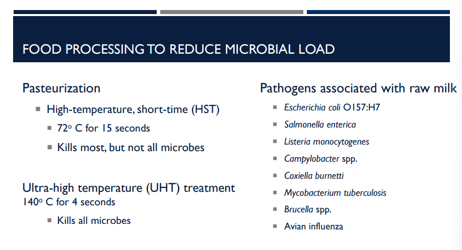 <p>Describe pasteurization.&nbsp;(food processing to reduce microbial load)</p>