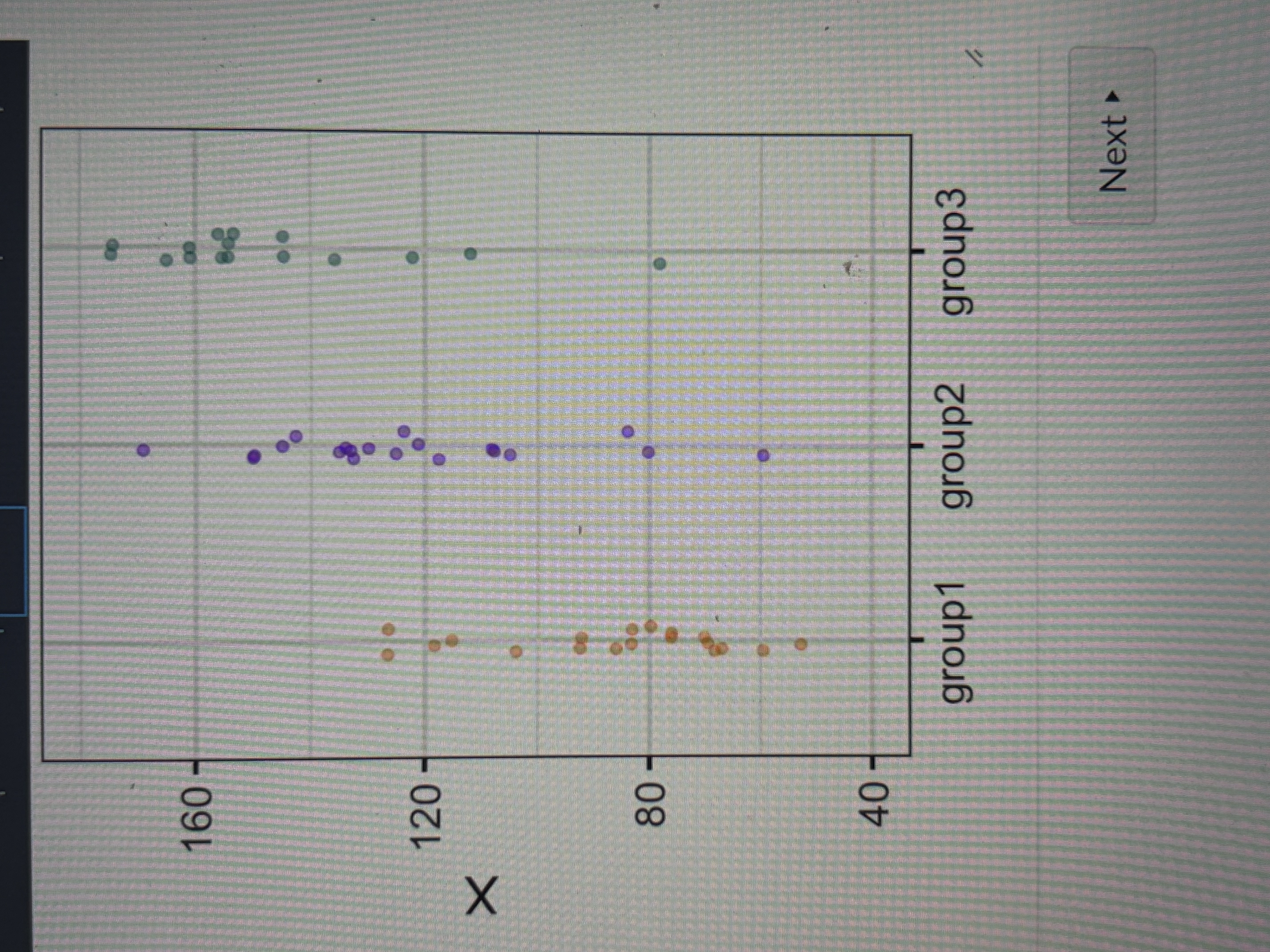 <p>Is this F value small or large</p>