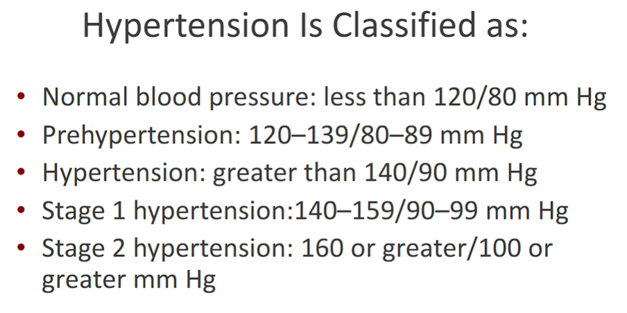 <p>Normal blood pressure: &lt; 120/80 mm Hg</p><p>• Prehypertension: 120–139/80–89 mm Hg</p><p>• Hypertension: greater than 140/90 mm Hg</p><p>• Stage 1 hypertension:140–159/90–99 mm Hg</p><p>• <strong>Stage 2</strong> hypertension: <strong>160 or greater/</strong>100 or greater mm Hg</p>