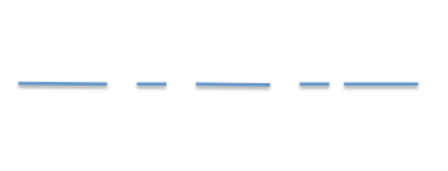 <p>A series of alternating long and short dashed lines used to identify an axis of rotational symmetry.</p>