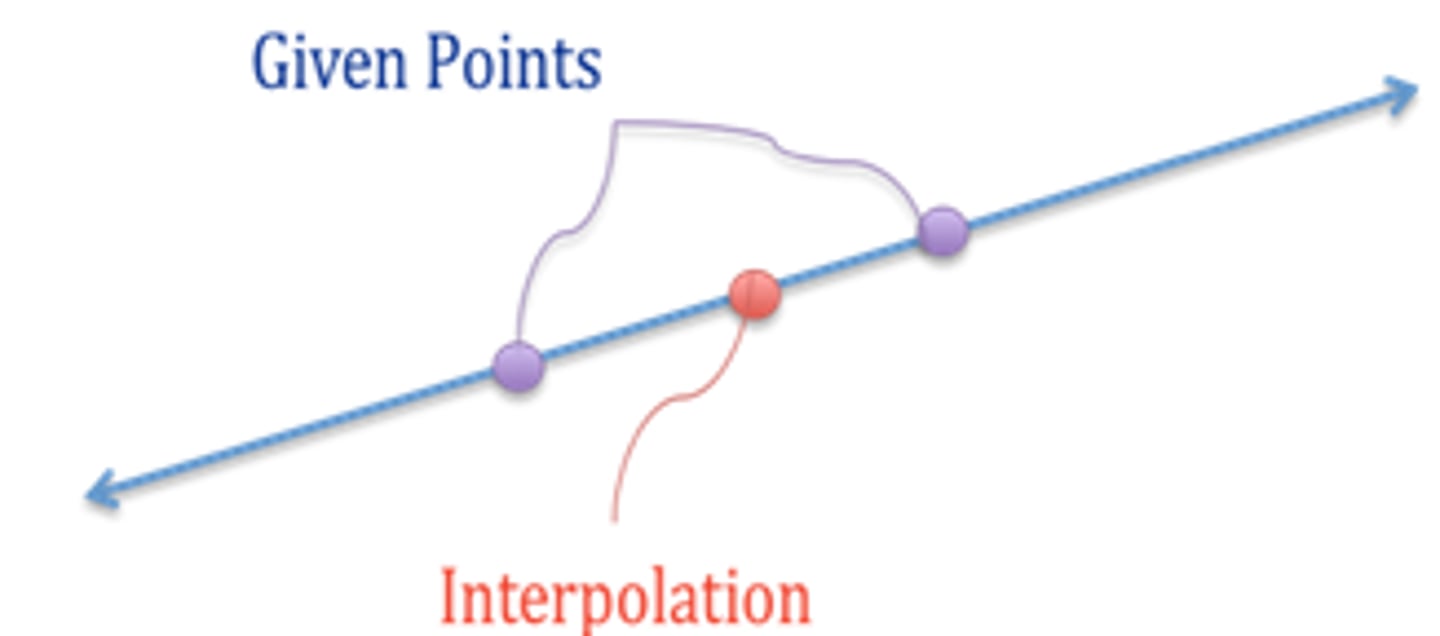 <p>The estimation of an unknown value between two known numbers.</p>