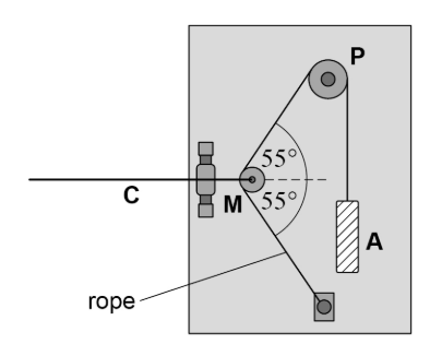 <p>Pulley M is pulled to the left as the gate is opened.</p><p>Explain why this increases the tension in the horizontal cable C. <strong>(2)</strong></p>