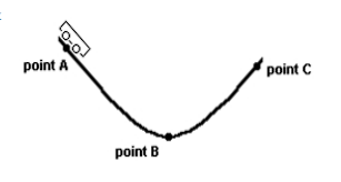 <p>Assume the roller coaster cart rolls along the curved track from point A to point C under the influence of gravity. Assume the friction between the track and the cart is negligible. What would be the direction of the cart's acceleration at point B?</p><p>(A) upward</p><p>(B) downward</p><p>(C) forward</p><p>(D) backward</p>