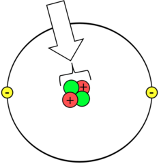 <p>The central core that contains protons and neutrons</p>