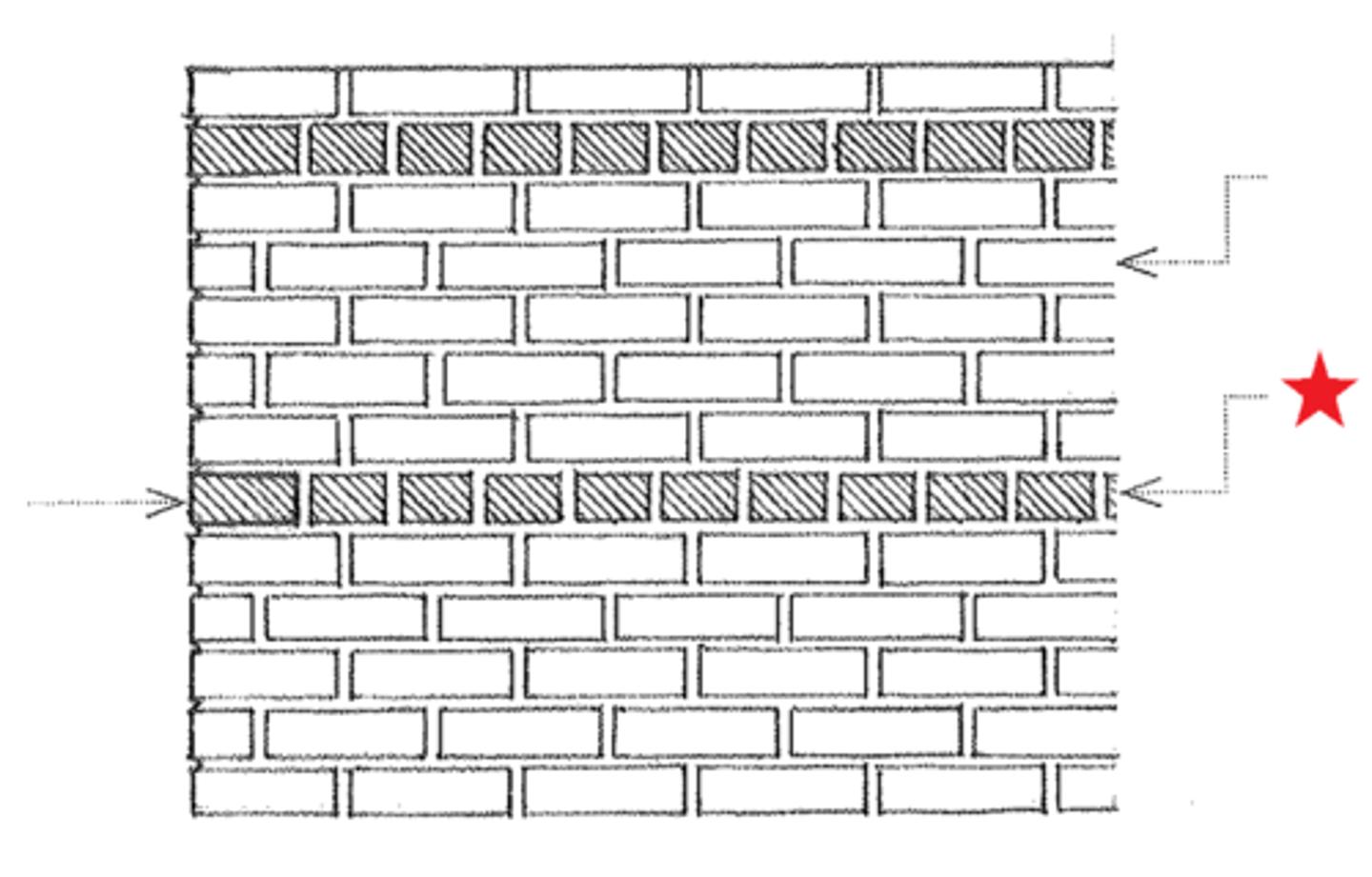 <p>a continuous course of headers in brickwork</p>
