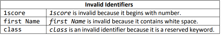 <p>Invalid Identifiers</p>