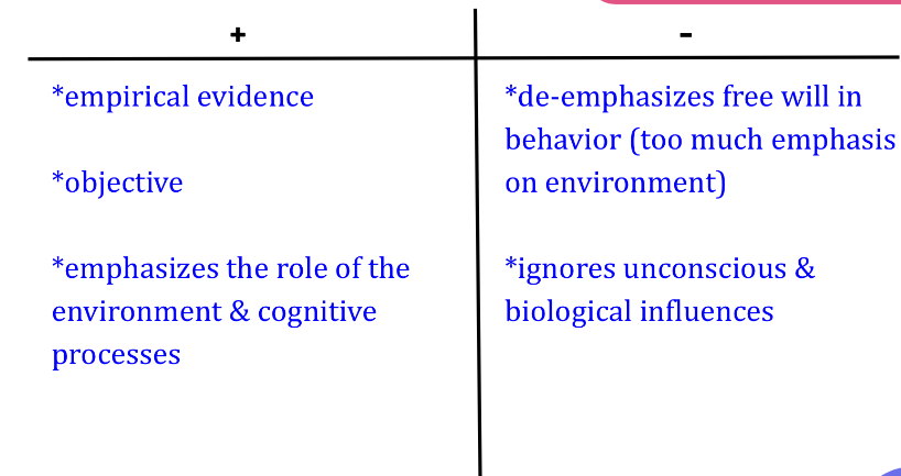 Evaulating cognitive behavioral perspectives 