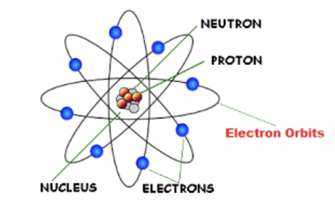<p>discovered the neutron</p>