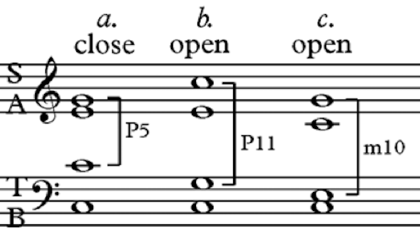 <p>a vocal arrangement where a chord element could be placed between the upper voices</p>
