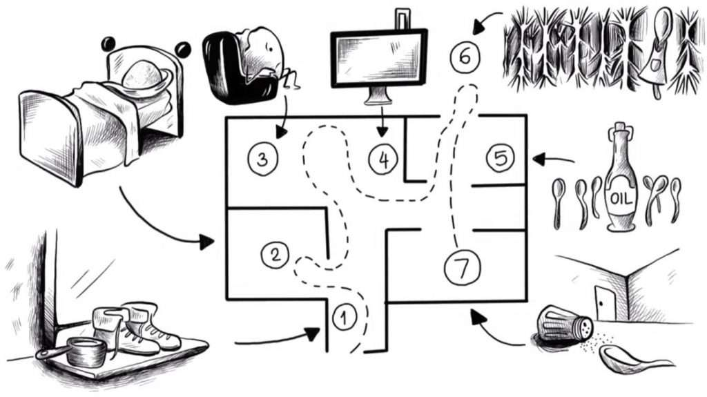 <p><strong>Method of Loci</strong></p>