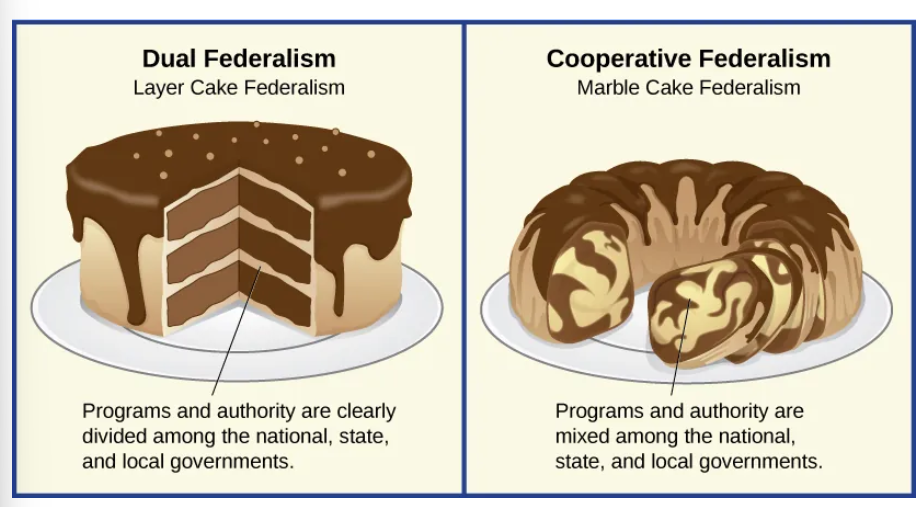 <p>Figure 3.11</p>