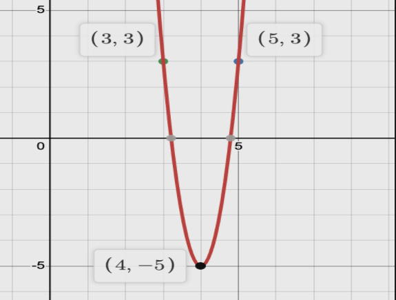 <p><span>The graph of the function </span><span style="font-family: KaTeX_Main, "Times New Roman", serif; line-height: 1.2; font-size: 1.21em;"><em>f</em></span><span> in the </span><span style="font-family: KaTeX_Main, "Times New Roman", serif; line-height: 1.2; font-size: 1.21em;"><em>xy</em></span><span>-plane shown is a parabola. Which of the following accurately defines </span><span style="font-family: KaTeX_Main, "Times New Roman", serif; line-height: 1.2; font-size: 1.21em;"><em>f</em></span><span>?</span></p>