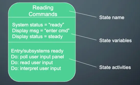 <p><span style="color: rgb(255, 255, 255);">STATE DIAGRAM </span></p>
