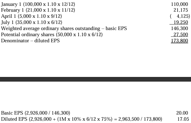 <p>b. The weighted average ordinary shares outstanding is 173,800.</p><p></p>