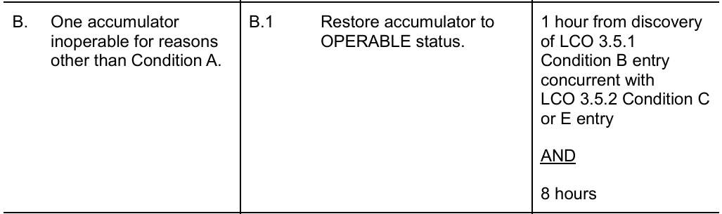 <p>(3.5.1 Condition B, contingent Completion Time)</p><p>Restore 1 hour from coincidence discover</p>