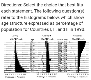 <p>Countries undergoing rapid populations growth include which of the following?</p>