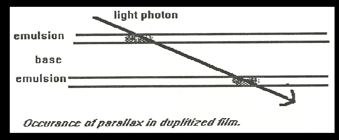 <p>What is the disadvantage of using duplitized film?</p>