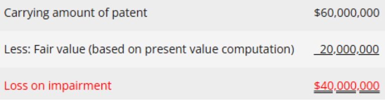 <ul><li><p><span style="background-color: transparent;"><span>Impairment Loss = Carrying Amount of Asset - Fair Value of Impaired Asset</span></span></p></li></ul><p></p>