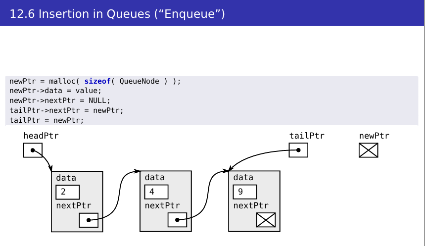 <ul><li><p>Enqueue</p></li></ul><p></p>