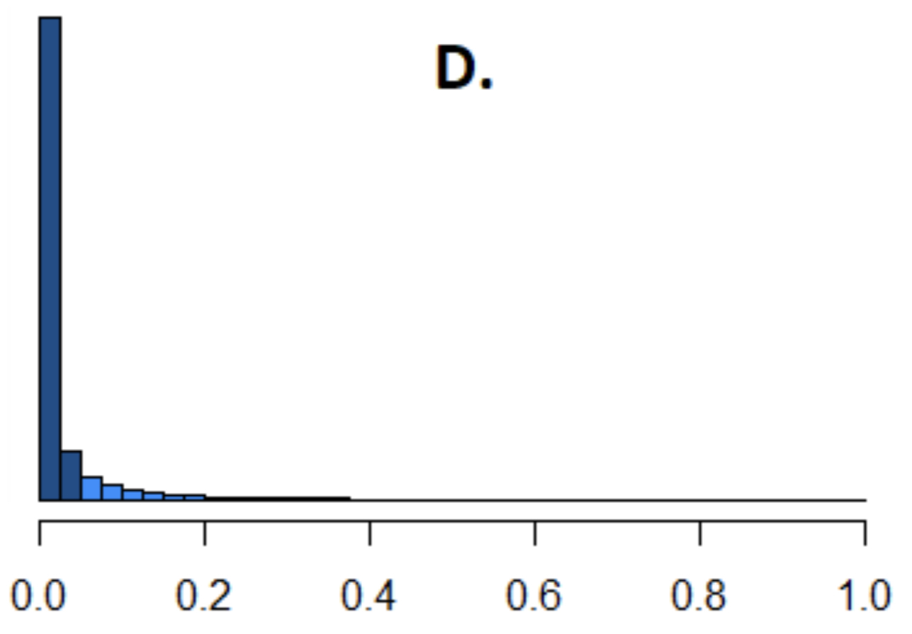 What value of Cohen’s D was used to generate this plot? (0-1)