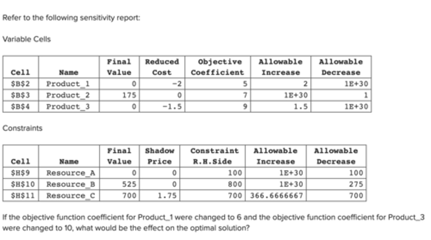 <p>b. The optimal solution may or may not remain the same. (use 100% rule)</p>