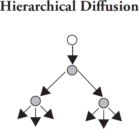 <p>basically a freaking family tree</p>