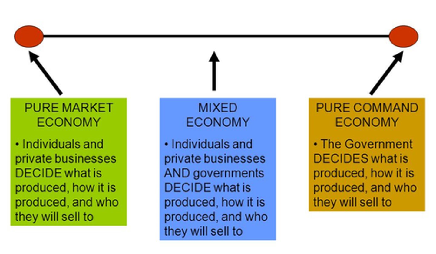 <p>(see diff pic on textbook)</p>