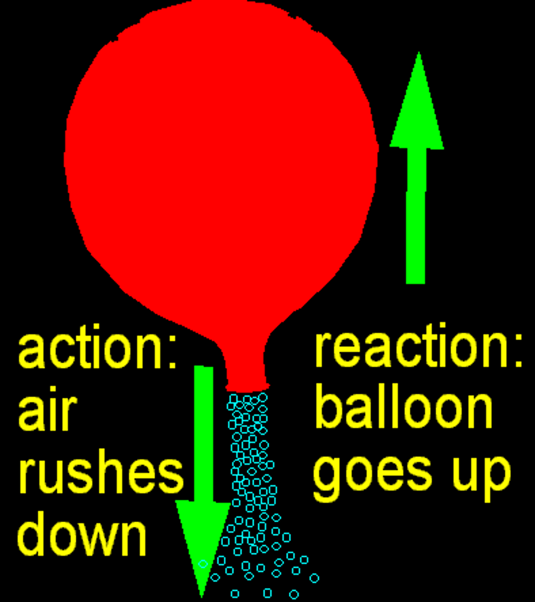 <p>For every action force there is an equal and opposite reaction force</p>