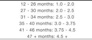 <p>MLU - Average number of morphemes per utterance</p><p>mlu = total # of morphemes/total # of utterances</p>