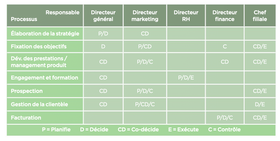 <p>Comment s’appelle ce genre de diagramme ?</p>