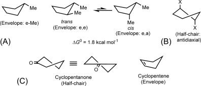 <p><span><strong>Answer: It adopts a puckered "envelope" conformation to reduce torsional strain.</strong></span></p>