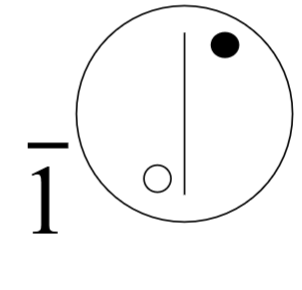 <p>Inversion Center</p>