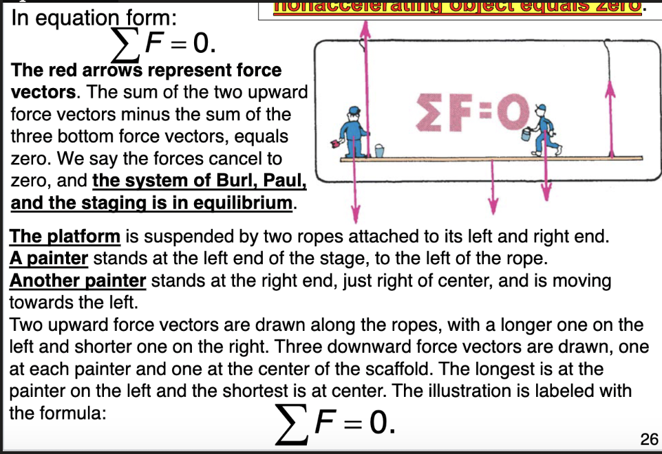 <ul><li><p><span>A string holding up a bag of flour</span></p></li><li><p><span>Two forces act on the bag of flour:</span></p><ul><li><p><span>Tension force in string acts upward.</span></p></li><li><p><span>Force due to gravity acts downward.</span></p></li></ul></li><li><p><span>&nbsp;</span>Both are equal in magnitude and opposite in direction.</p></li><li><p><span>&nbsp;</span>When added, they cancel to zero.</p></li><li><p><span>So, the bag of flour remains at rest.</span></p></li><li><p><span>The equilibrium rule: the vector sum of forces acting on a nonaccelerating object equals zero</span></p></li></ul>