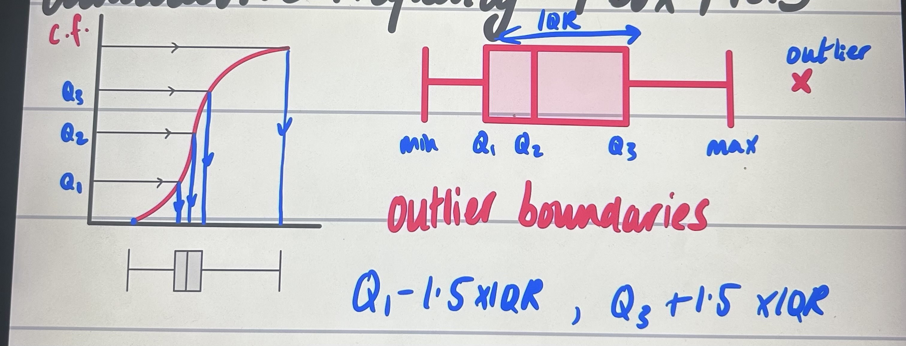 knowt flashcard image