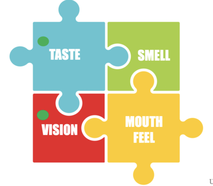 <p>the voluntarily uptake/ appreciation of a medicine by organoleptic properties;  <strong>appearance</strong>, <strong>smell</strong>, <strong>taste</strong>, aftertaste and <strong>mouth feel</strong> and possibly also sound</p>