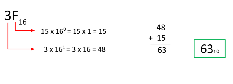 <p>Name this method of conversion</p>