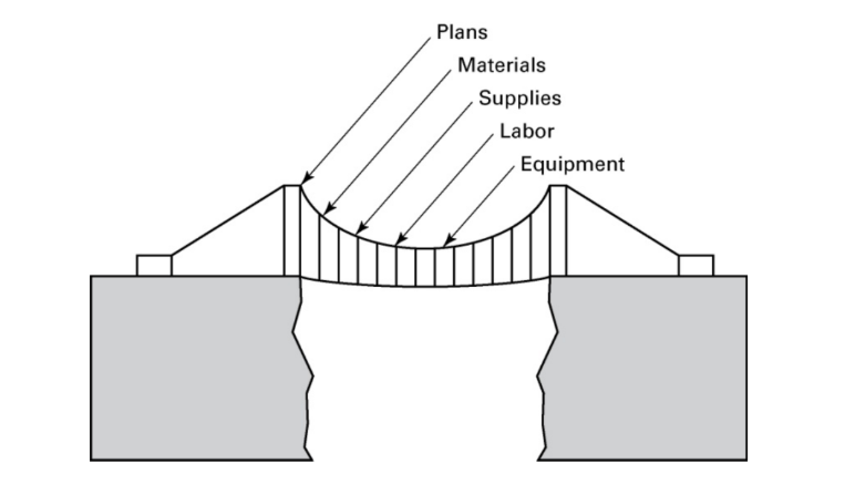 <p>Project Shop</p>