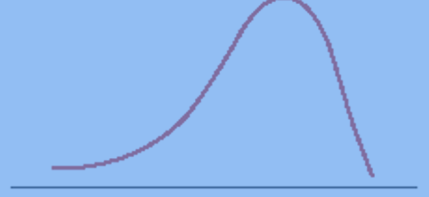<p>Distribution wherein the tail points toward the left end of the X-axis </p>