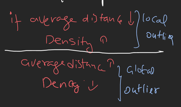 <p>This is near some Cluster</p><p></p><p>Not Near to cluster</p>