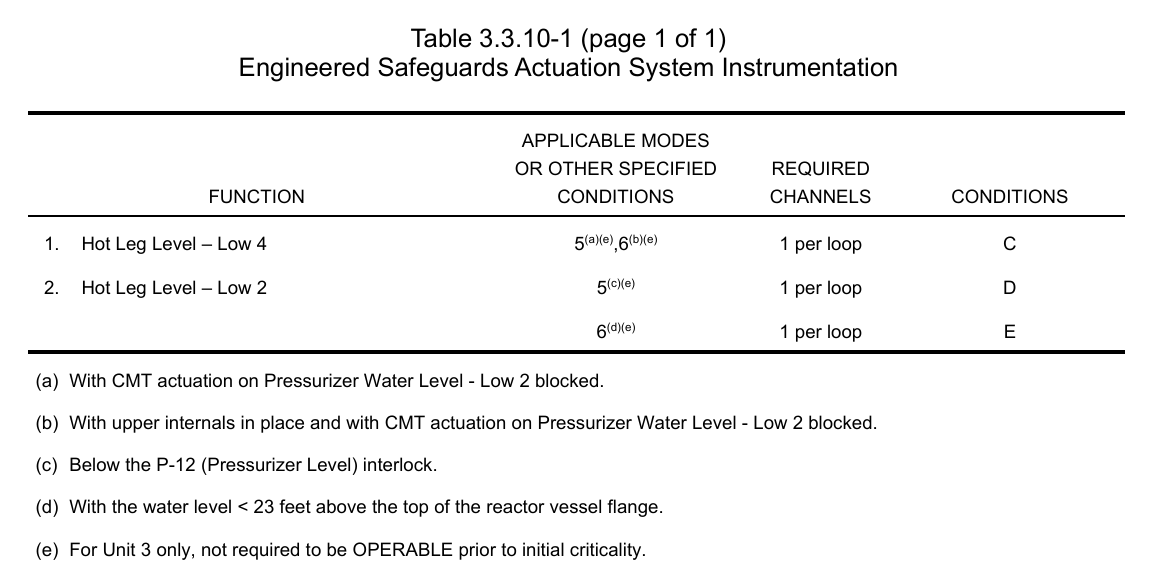 <p>Table</p>