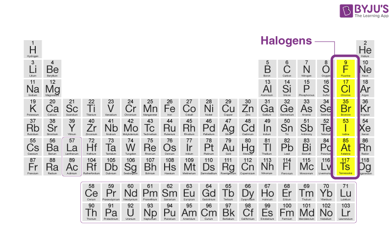 <p>Elements in group 17 of the periodic table - non-metals including fluorine, chlorine, bromine, iodine, astatine, and tennessine</p><p></p>