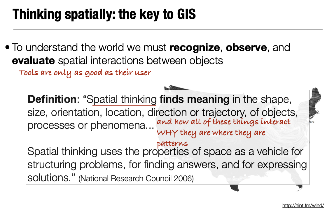 <p>Find meaning in the shape, size, orientation, location, direction or trajectory, of objects, processes, or phenomena. </p>