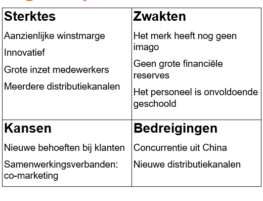 Strengths (sterktes), Weaknesses (zwaktes), Opportunities (kansen) en Threats (bedreigingen), en het is een analytisch framework dat wordt gebruikt om de %%interne sterke en zwakke punten van een bedrijf te identificeren%%, evenals de externe kansen en bedreigingen in de markt, om strategische inzichten te verkrijgen en de positionering te verbeteren.

* Interne doorlichting: S & W
* Externe doorlichting: O & T