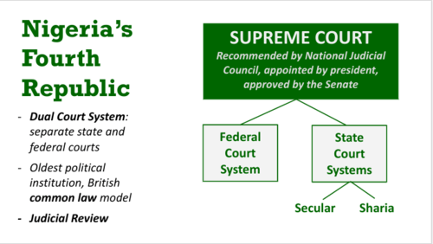 <p>Judicial review, federal, Shari'a Courts (Northern states), Supreme Court judges are recommended by a judicial council, nominated by the President and approved by the senate</p>
